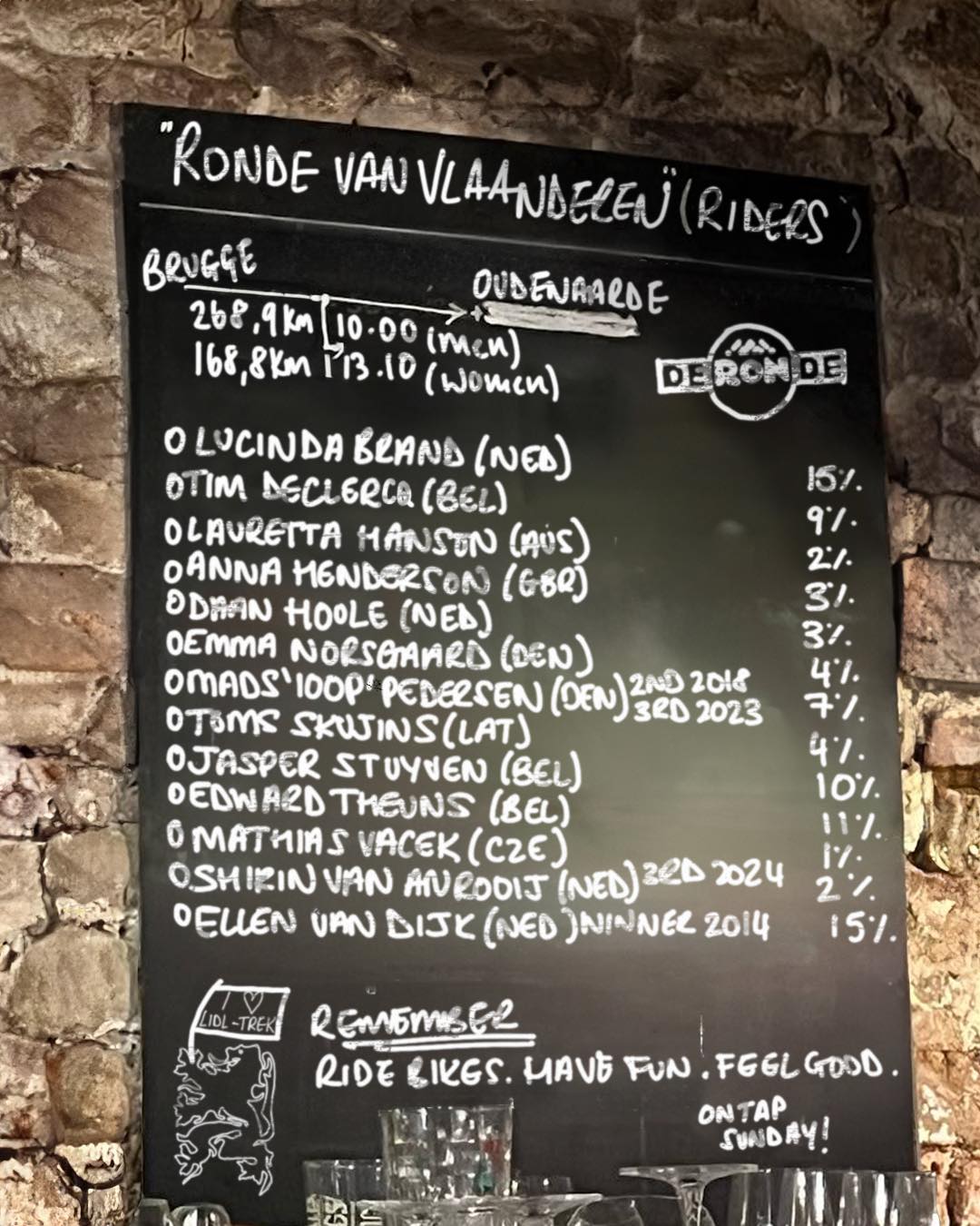 Sázková kancelář