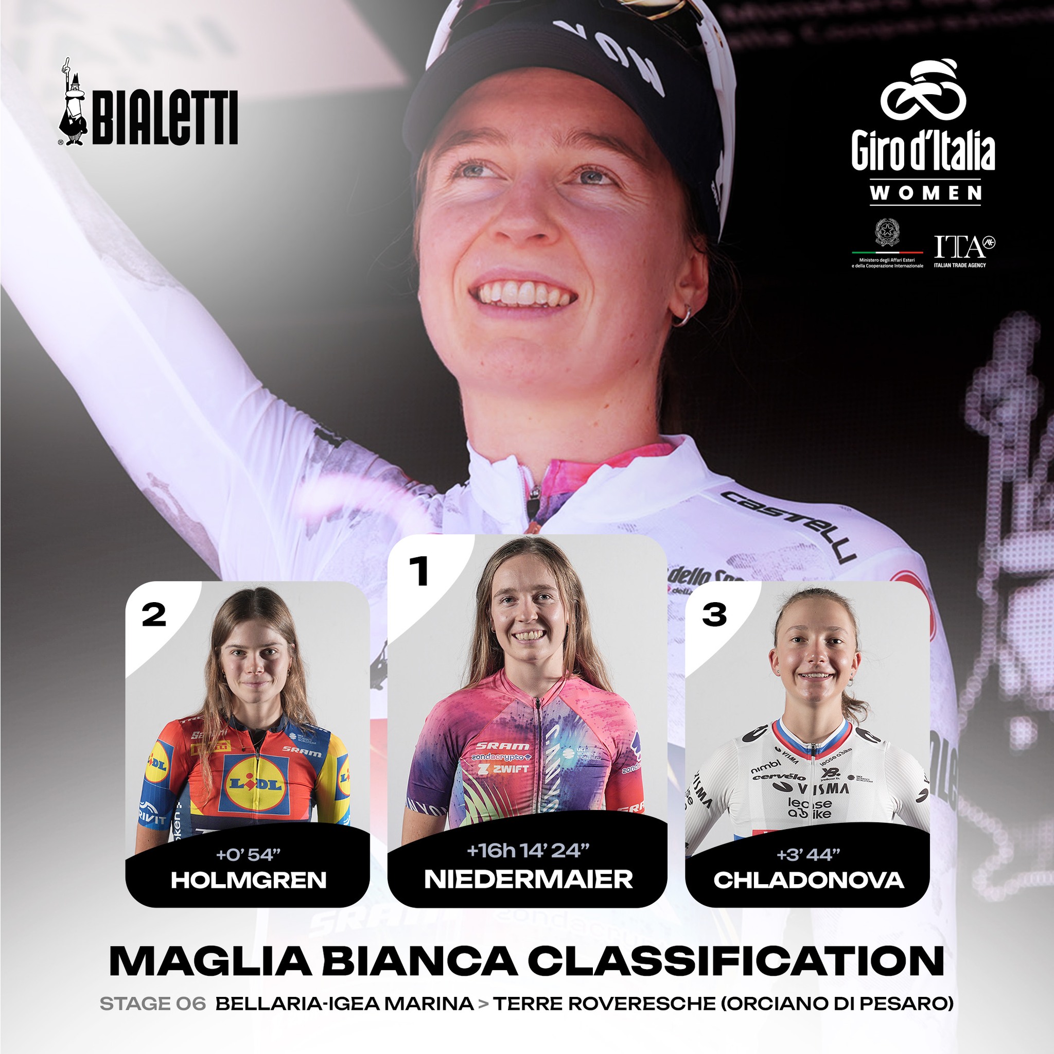 Viktória Chladoňová se vrátila na 3.místo v U23